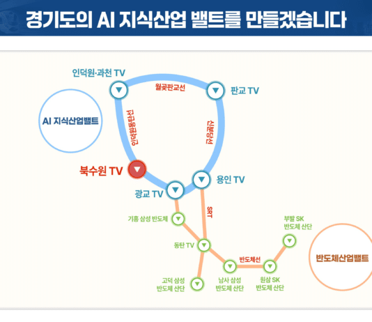 경기도, 판교에 AI시티 조성. 국내 AI기술개발 거점으로 육성